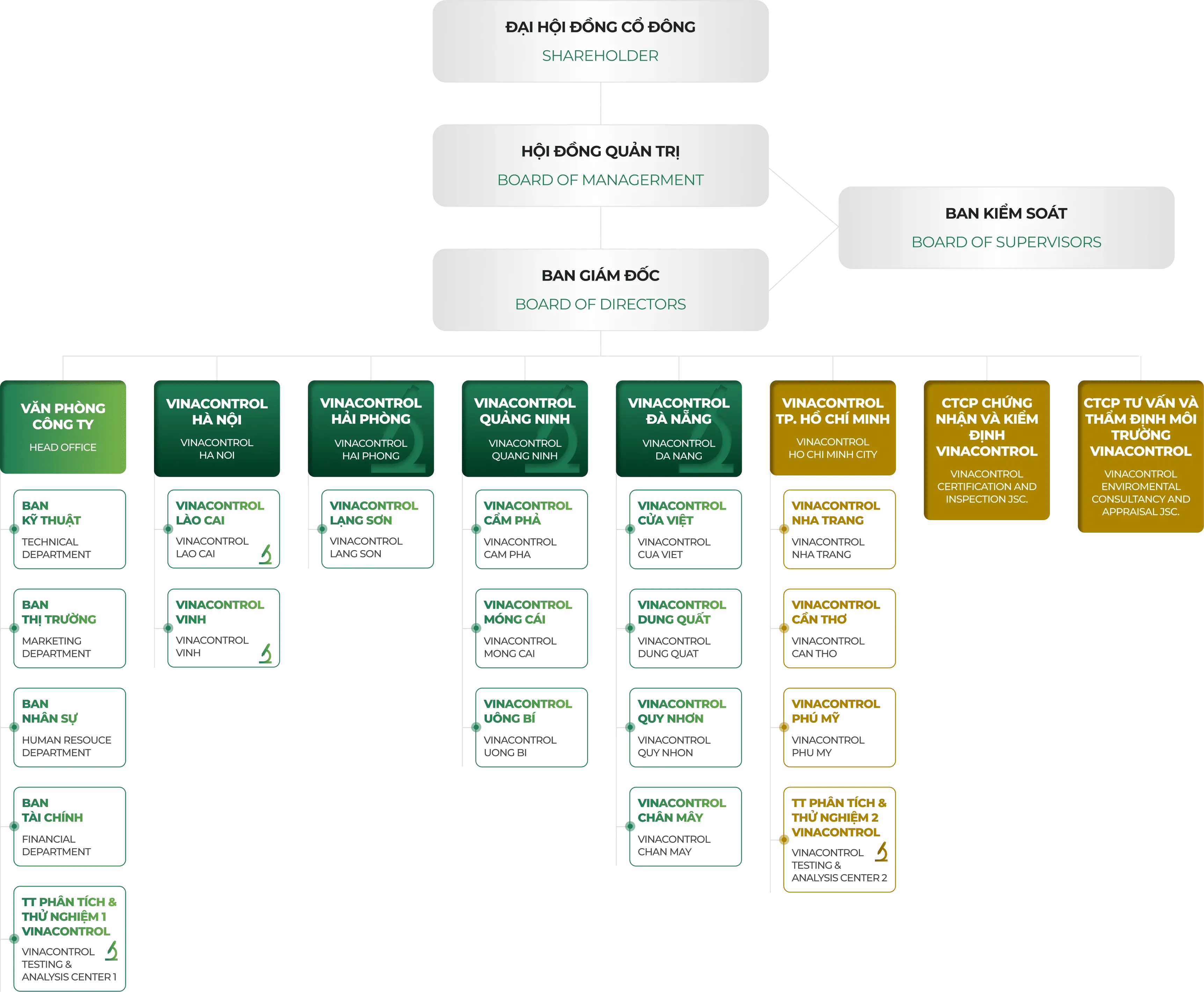 Hội đồng quản trị